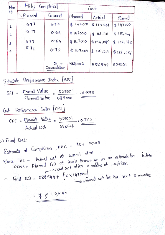 MonMiles Complele 0.7 구 6 77 Σ = | 588000 | 688 544 | 535001 Cummylahu Eaund Vdlue 52500 .0-813 Planned Valve 588000 SPIEaan