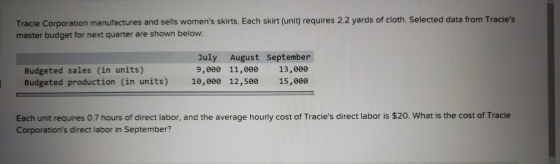 Tracie Corporation manufactures and sells womens skirts. Each skirt (unit) requires 2.2 yards of cloth. Selected data from T