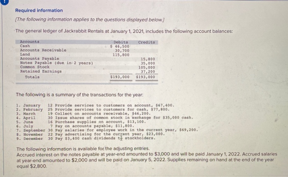 Required information [The following information applies to the questions displayed below.) The general ledger of Jackrabbit R