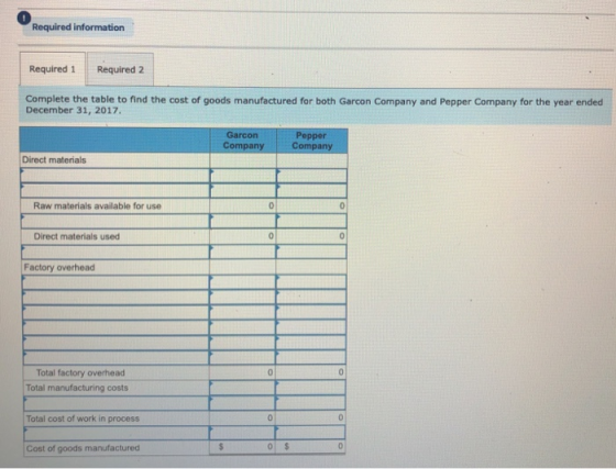 Required information Required 1 Required 2 Complete the table to find the cost of goods manufactured for both Garcon Company