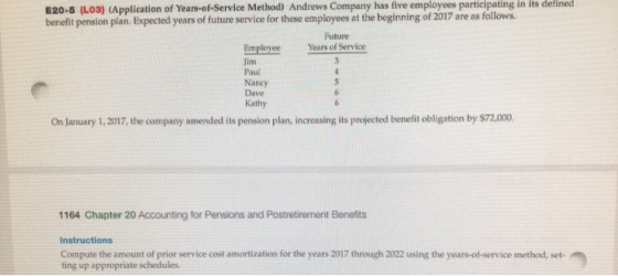E20-5 (L03) (Application of Years-of-Service Method) Andrews Company has five employees participating in its defined benefit