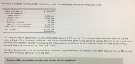 Farrow Co. expects to sell 500,000 units of its product in the next period with the following results $7,500,000 Sales (500,0