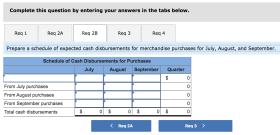 Complete this question by entering your answers in the tabs below. Reg 1 Req 2A Req 2B Req3 Req 4 Prepare a schedule of expec
