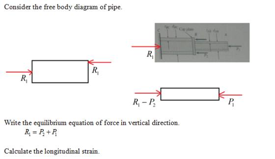 Consider the free body diagram of pipe. Ri Write the equilibrium equation of force in vertical direction. Calculate the longitudinal strain.