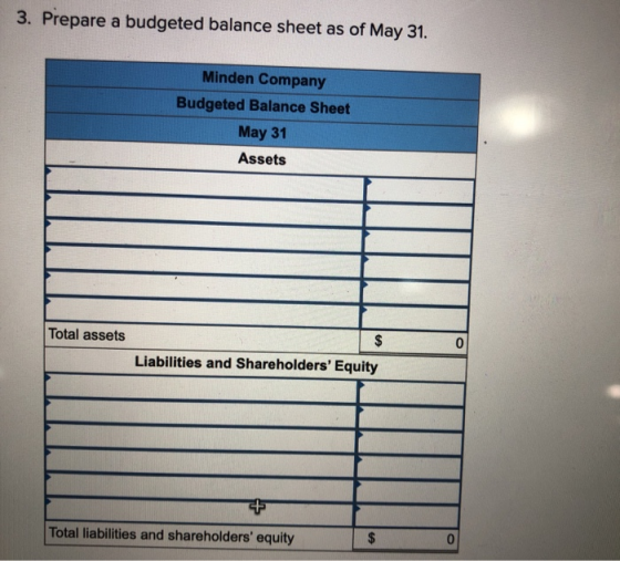 3. Prepare a budgeted balance sheet as of May 31. Minden Company Budgeted Balance Sheet May 31 en Assets D er Total assets A