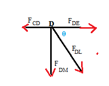 D FDE e DL F DM