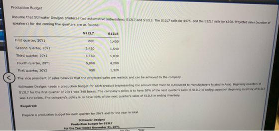 Production Budget Assume that Stillwater Designs produces two automotive Subwoofers: S12L7 and S12L5. The S12L7 sells for $47