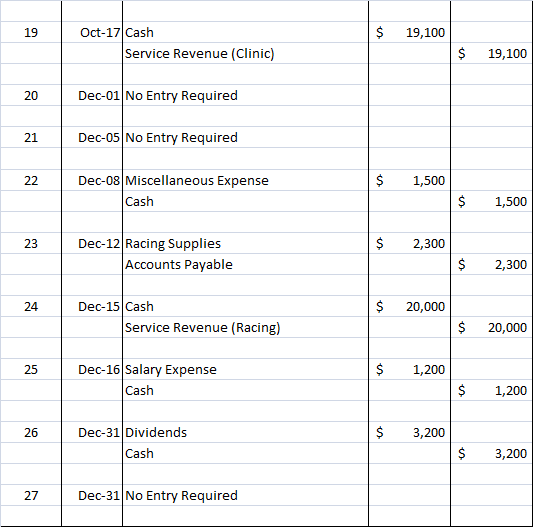 19 $ 19,100 Oct-17 Cash Service Revenue (Clinic) $ $ 19,100 20 Dec-01 No Entry Required 21 Dec-05 No Entry Required 22 $ 1,50