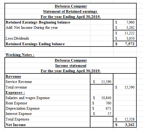 DeSousa Company Statement of Retained earnings For the year Ending April 30,2019. Retained Earnings Beginning balance Add: Ne