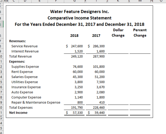 AB C D E F G K L M NU m ch Water Feature Designers Inc. Comparative Income Statement For the Years Ended December 31, 2017 an