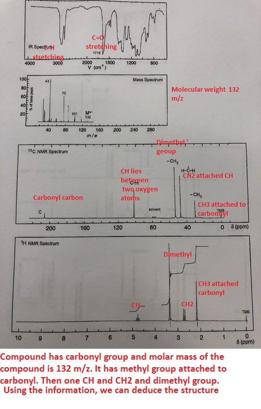 IR Spectrum L stretching 4000 3000 C=0/ stretching UM 1715 2000 1500 1200 800 v lom ) Mass Spectrum of base peak Molecular we