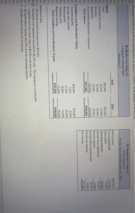 We Really Love Cash, Co. Income Statement For the Year ended December 31, 2020 2019 $20,000 14,000 20,000 78,000 24,000) $108