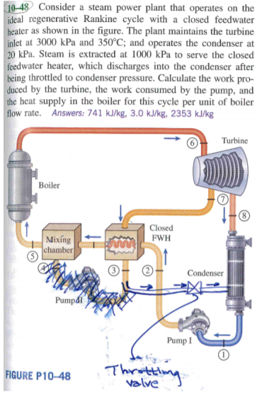 10-48 Consider a steam power plant that operates on the ideal regenerative Rankine cycle with a closed feedwater heater as sh