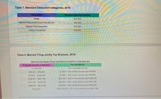 Table 1. Standard Deduction categories, 2019 Filing Status Single Married Feing Jointy & Surviving Spouse Married Fling Separ