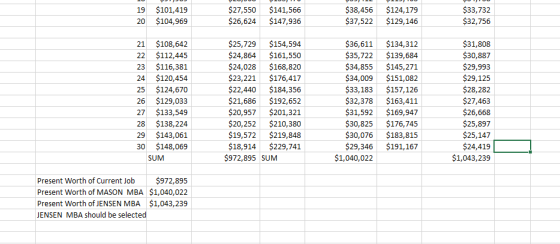 $101,419 $104,969 $27,550 $141,566 $147,936 $38,456 $37,522 $124,179 $129,146 $33,732 $32,756 19 $26,624 20 $108,642 $112,445