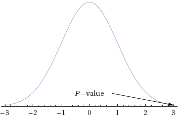 WebAssign Plot