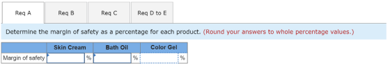 Req A Req B Req C Req D to E Determine the margin of safety as a percentage for each product. (Round your answers to whole percentage values.) Skin Cream Bath Oil Color Gel Margin of safety