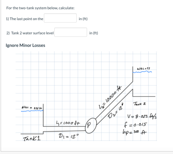 For the two-tank system below, calculate: 1) The last point on the in (ft) 2) Tank 2 water surface level in (ft) Ignore Minor