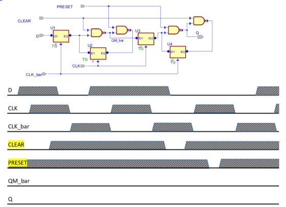 PRESET CLEAR U1 QM bar U4 T6 U2 TG 01 I02 1 102 TG TG CLK CLK barD CLK CLK bar CLEAR PRESE QM_bar