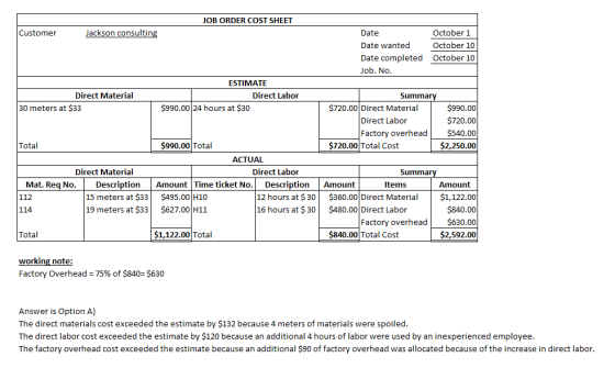 JOB ORDER COST SHEET Customer Jackson consulting Date October 1 Date wanted October 10 Date completed October 10 Job. No. Dir
