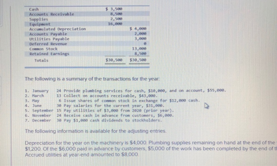 $ 3,500 8,500 2,500 16,90 Cash Accounts Receivable Supplies Equipment Accumulated Depreciation Accounts Payable Utilities Pay