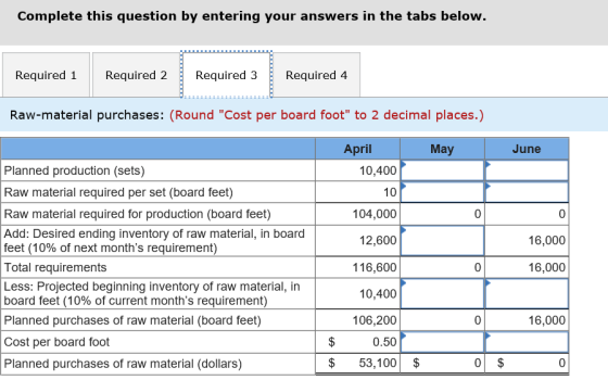 Complete this question by entering your answers in the tabs below. Required 1 Required 2 Required 3 Required 4 Raw-material p