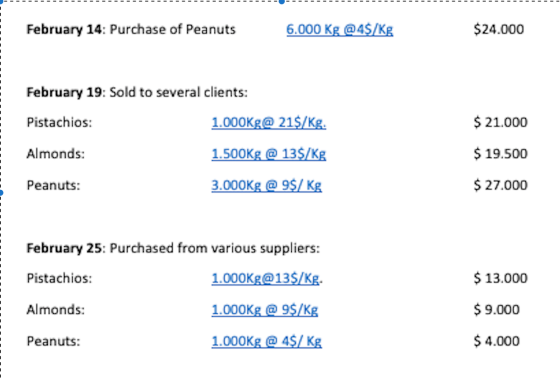 February 14: Purchase of Peanuts 6.000 Kg @4$/kg $24.000 February 19: Sold to several clients: Pistachios: 1.000Kg@ 21$/Kg. $