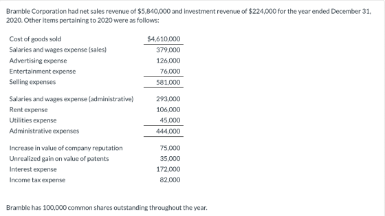 Bramble Corporation had net sales revenue of $5,840,000 and investment revenue of $224,000 for the year ended December 31, 20