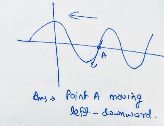 E A Ang Point Am moving left - downward.