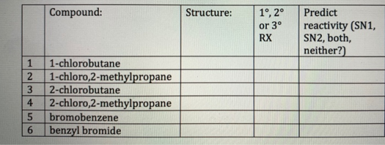 Compound: Structure: 1°, 2° or 3° RX Predict reactivity (SN1, SN2, both, neither?) 1 2 3 4 5 6 1-chlorobutane 1-chloro,2-meth