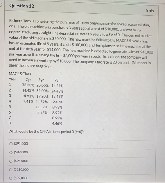 Question 12 5 pts Elsinore Tech is considering the purchase of a new brewing machine to replace an existing one. The old mach