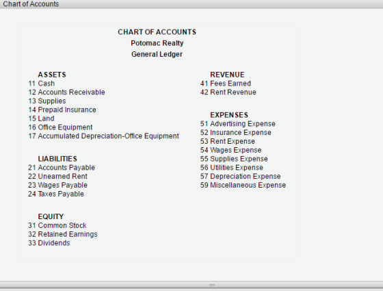 Chart of Accounts CHART OF ACCOUNTS Potomac Realty General Ledger REVENUE 41 Fees Earned 42 Rent Revenue ASSETS 11 Cash 12 Ac