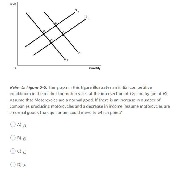 Price S2 S1 Quantity Refer to Figure 3-8. The graph in this figure illustrates an initial competitive equilibrium in the mark