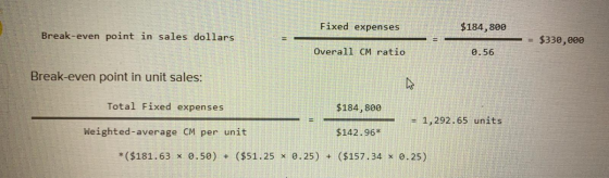 Fixed expenses $184,800 Break-even point in sales dollars - = $330,000 Overall CM ratio 0.56 Break-even point in unit sales: