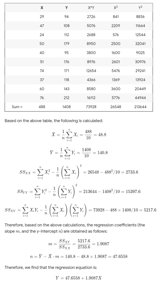 X*Y X² Y2 2726 841 8836 108 5076 2209 11664 112 2688 12544 576 2500 179 8950 32041 3800 1600 9025 176 8976 2601 30976 171 126