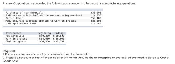 Primare Corporation has provided the following data concerning last months manufacturing operations. Purchases of raw materi