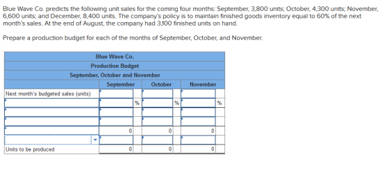 Blue Wave Co. predicts the following unit sales for the coming four months: September, 3,800 units; October, 4,300 units; Nov