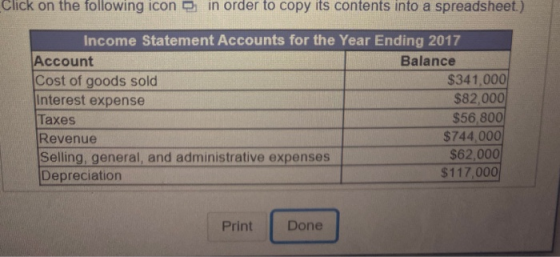Click on the following icon in order to copy its contents into a spreadsheet.) Income Statement Accounts for the Year Ending