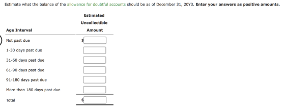 Estimate what the balance of the allowance for doubtful accounts should be as of December 31, 2013. Enter your answers as pos