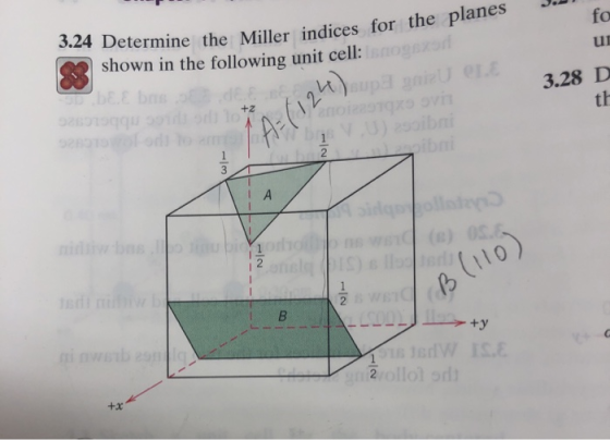 the Miller indices for the planes 3.24 Determine the Miller indices 3 shown in the following unit cell: sogon 3.28 D gumupa g