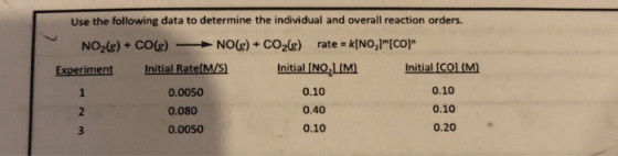 Use the following data to determine the individual and overall reaction orders. NO(g)+ CO2(g) rate kINO,1[coj NO2u)+ COE) Ex