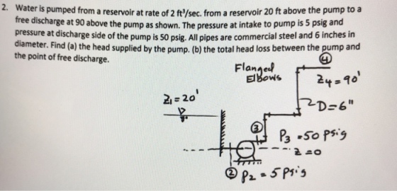 2. Water is pumped from a reservoir at rate of 2 f?/sec. from a reservoir 20 ft above the pump to a free discharge at 90 above the pump as shown. The pressure at intake to pump is 5 psig and pressure at discharge side of the pump is 50 psig. All pipes are commercial steel and 6 inches in diameter. Find (a) the head supplied by the pump. (b) the total head loss between the pump and the point of free discharge. Elbows 2,-20