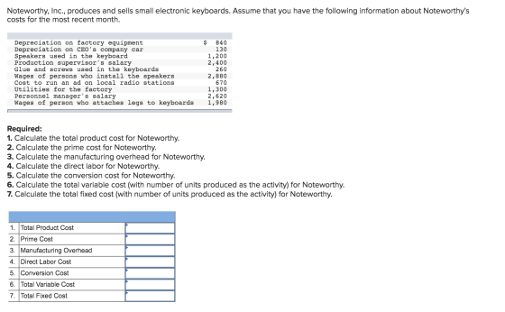 Noteworthy, Inc., produces and sells small electronic keyboards. Assume that you have the following information about Notewor