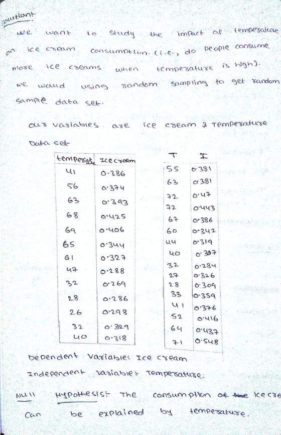utiont Study the Imact of empeane nCi-e. do eopie coosume high whenpesat usines ชandom saaip lines to get ordom gAmpe data se Dada sel S 38 63 38 0-386 S6 o 34 68S 6q 구2 /0,443 6 o 386 60 0.34 2 u4 o319 32 2-8 26 10.29 8 32 o 22 0-32 จ o 288 o 2 6 o 286 O o 30a 32 0.28ч о. 326 28 304 33 o3S4 0.376 S2 o16 bependent vasiable Ice ceam Independenト aatables Tempe satua e. Can explainealemesause