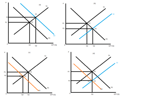 (a) 51 D2 Q1 Q2 QP ( Q Q1Q2 QTY (Q) N F2 QTY (Q) Q2 Q1 QTY (0)