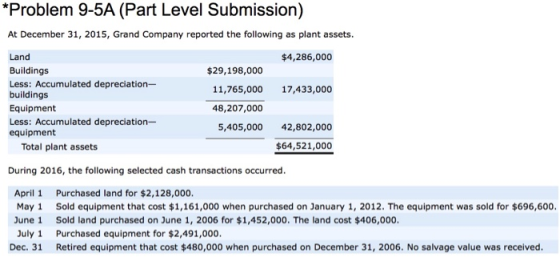 Problem 9-5A (Part Level Submission) At December 31, 2015, Grand Company reported the following as plant assets. Land Buildin