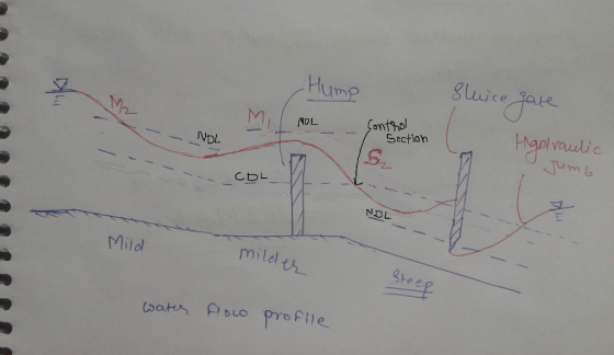Hume gla Sli c e NDL Section Jum 2 COL NDL Mild milel Ste Osaka pr bu o profile