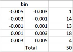 bin 0.005 0.003 0.0030.001 0.001 0.001 0.001 0.003 0.003 0.005 14 13 18 Total 50