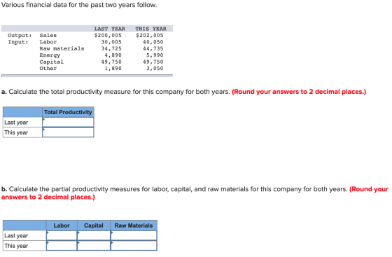 Various financial data for the past two years follow. Output: Input: Sales Labor Raw materials Energy Capital Other LAST YEAR