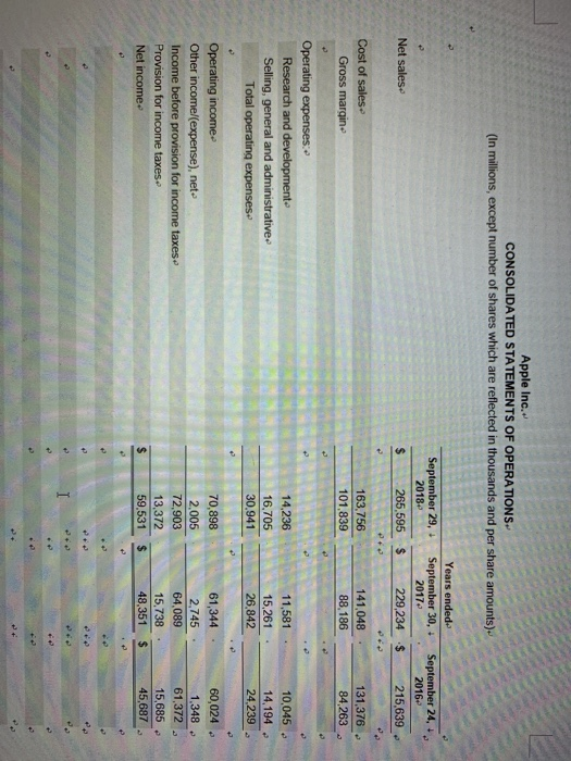 Apple Inc. CONSOLIDATED STATEMENTS OF OPERATIONS (In millions, except number of shares which are reflected in thousands and p